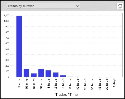Scramble Ace GBPUSD_公式BT_Trades_by dudation_